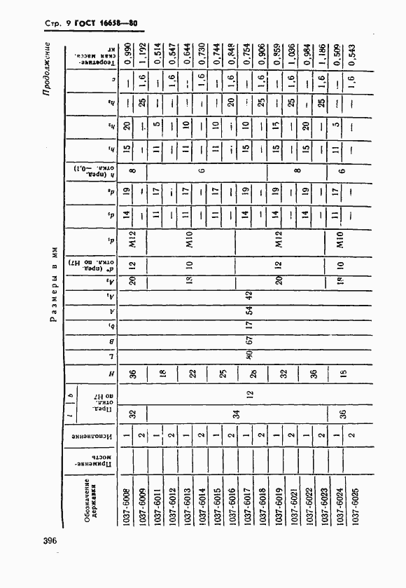 Страница 9 ГОСТ 16658-80