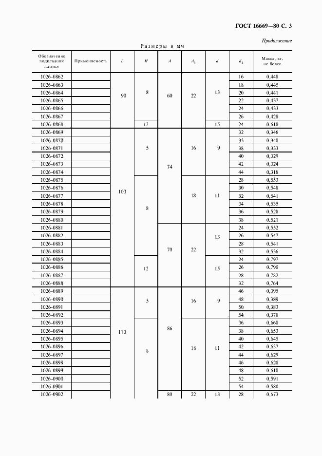Страница 4 ГОСТ 16669-80