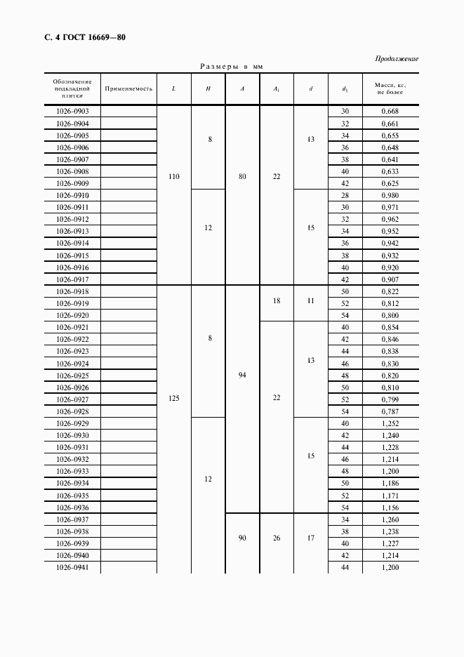 Страница 5 ГОСТ 16669-80
