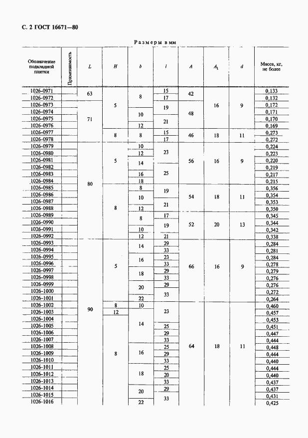 Страница 3 ГОСТ 16671-80