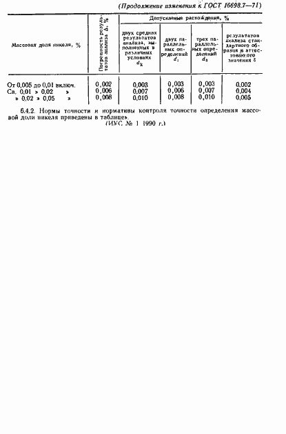 Страница 15 ГОСТ 16698.7-71