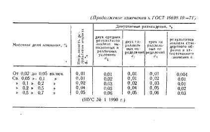 Страница 16 ГОСТ 16698.10-71