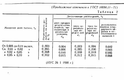 Страница 12 ГОСТ 16698.11-71