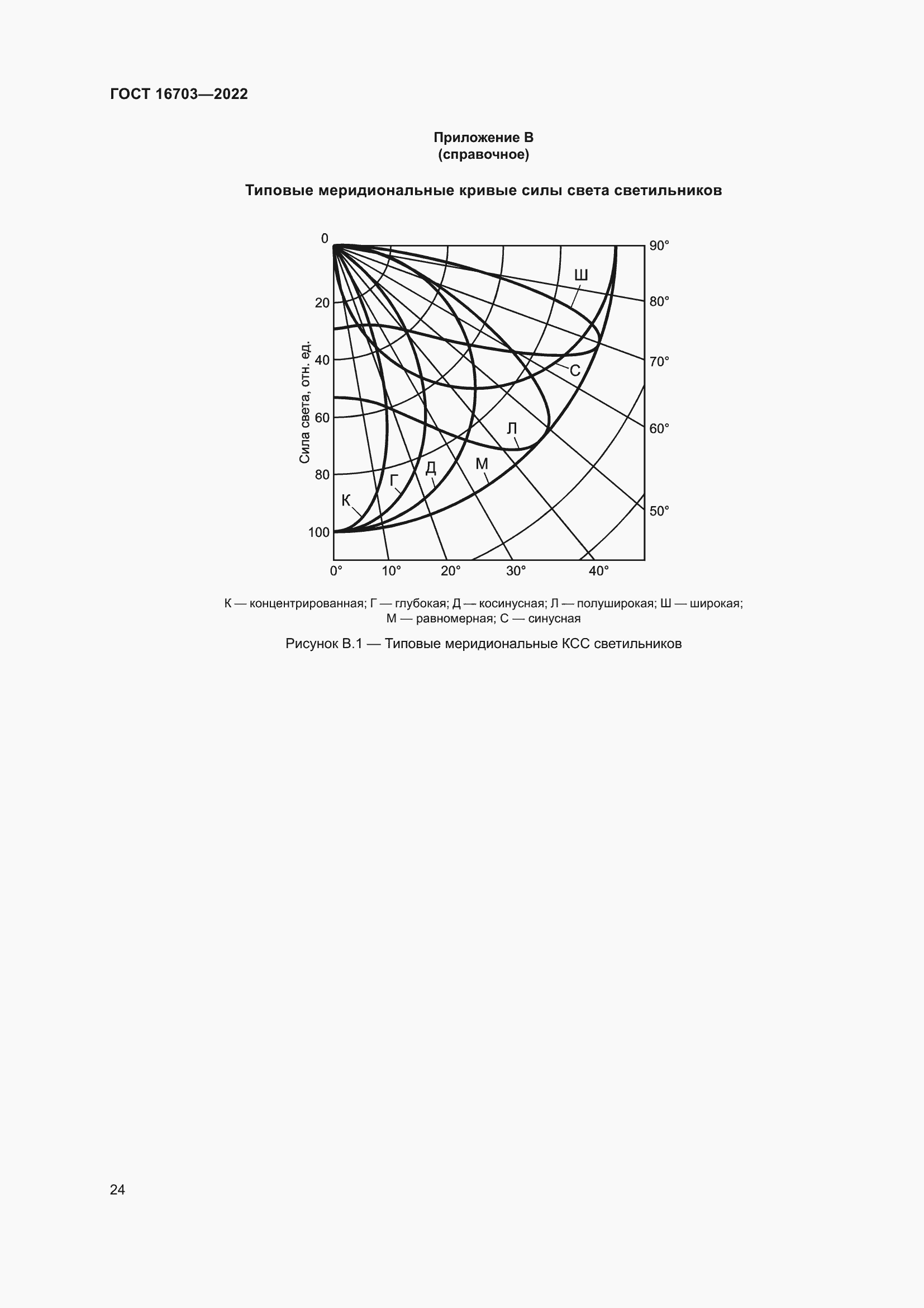 Страница 28 ГОСТ 16703-2022