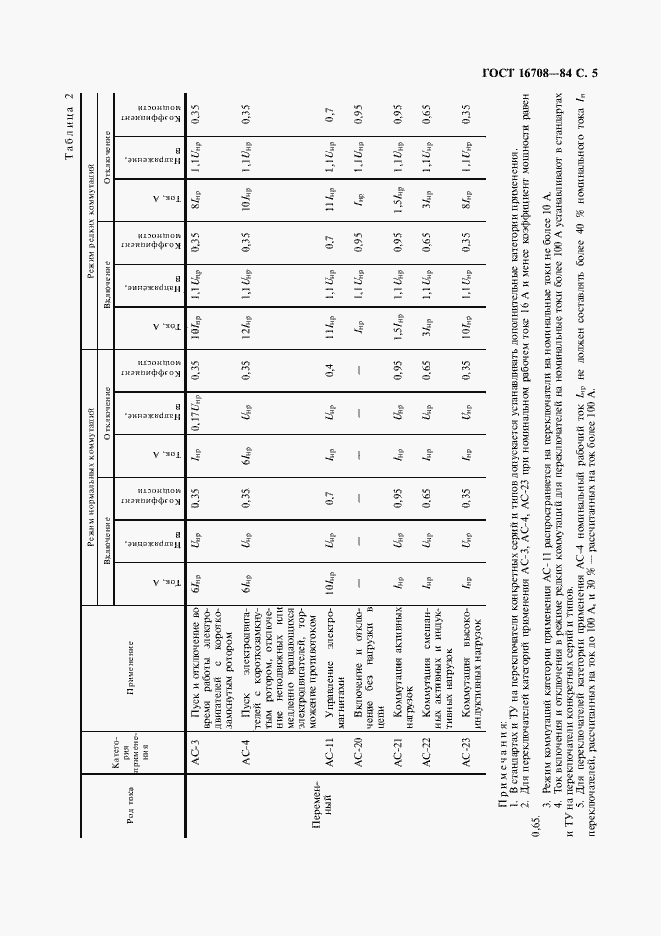 Страница 6 ГОСТ 16708-84