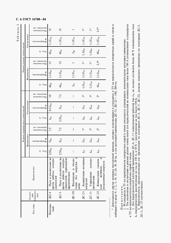 Страница 7 ГОСТ 16708-84