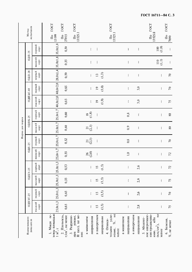 Страница 4 ГОСТ 16711-84