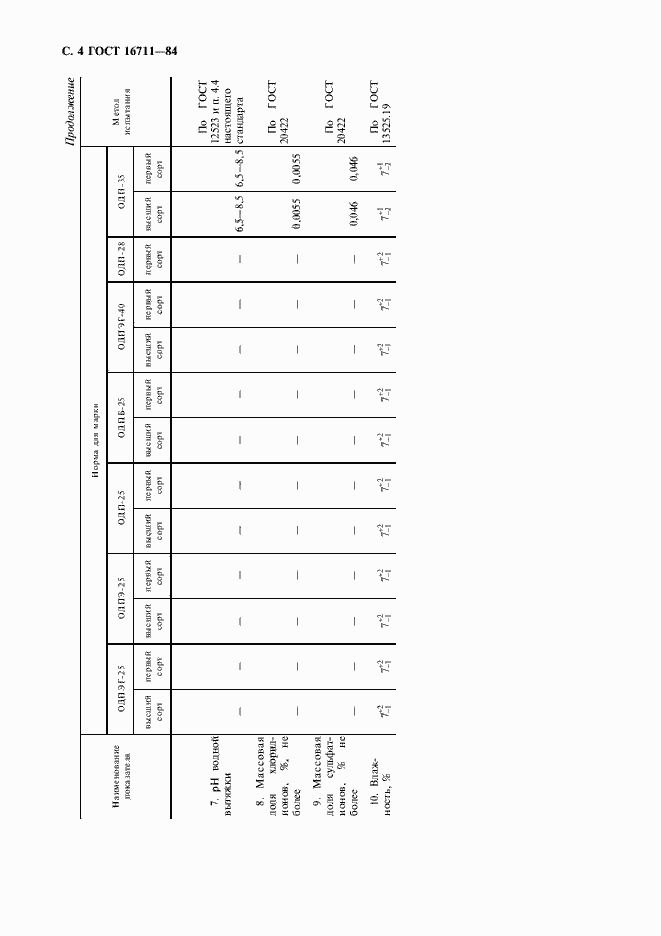 Страница 5 ГОСТ 16711-84