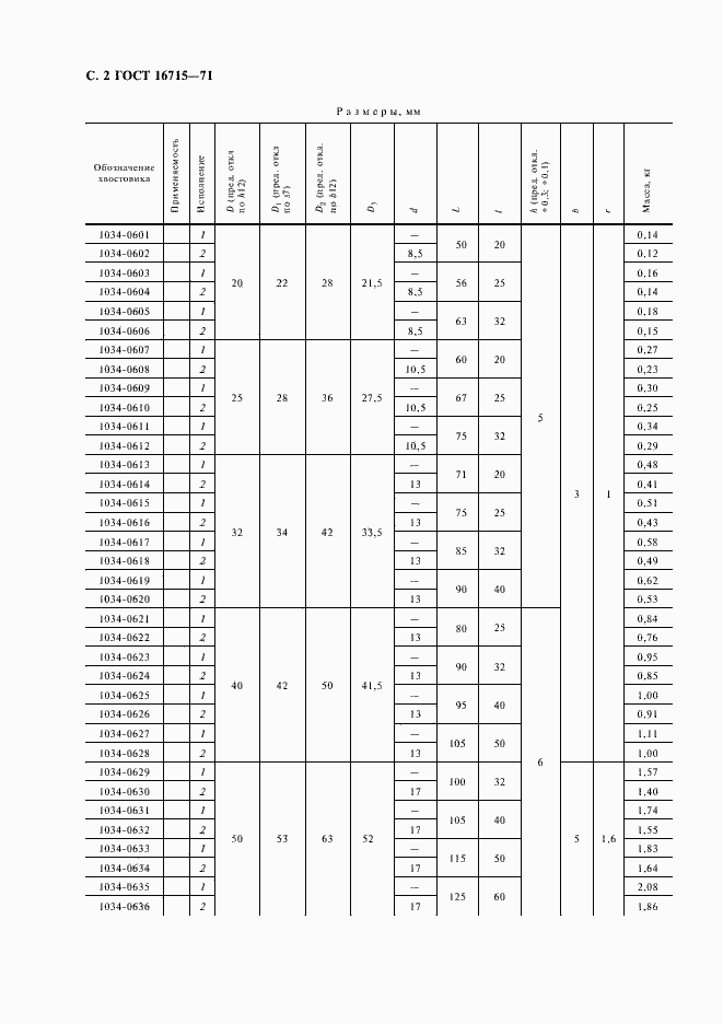 Страница 3 ГОСТ 16715-71