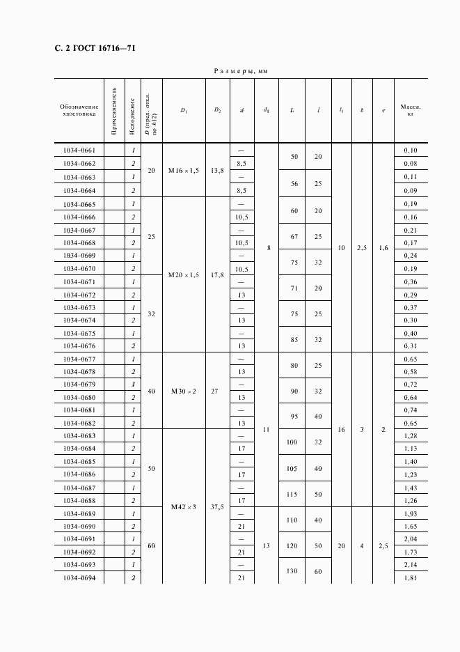 Страница 3 ГОСТ 16716-71
