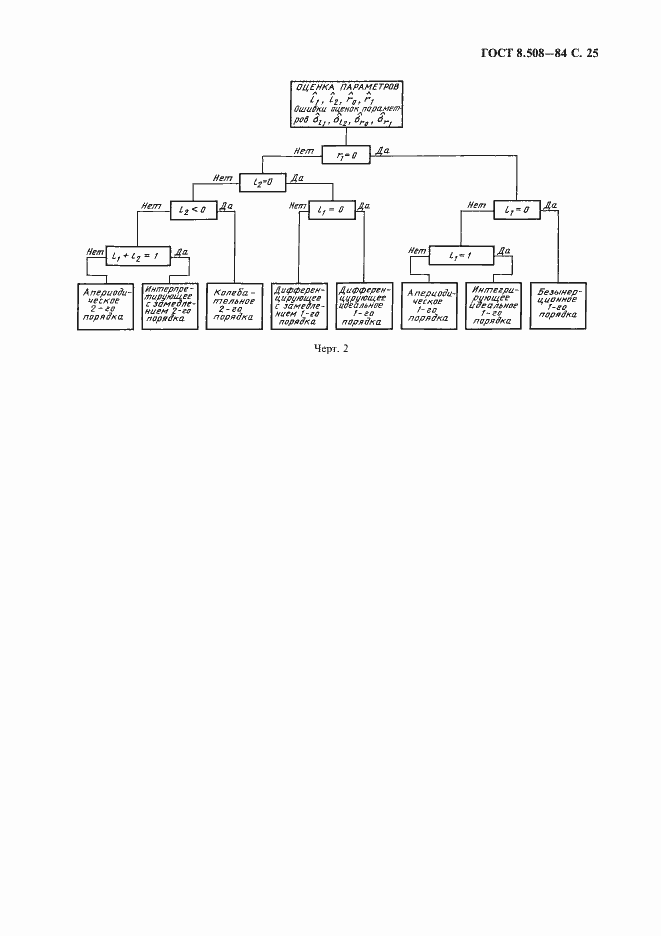 Страница 26 ГОСТ 8.508-84