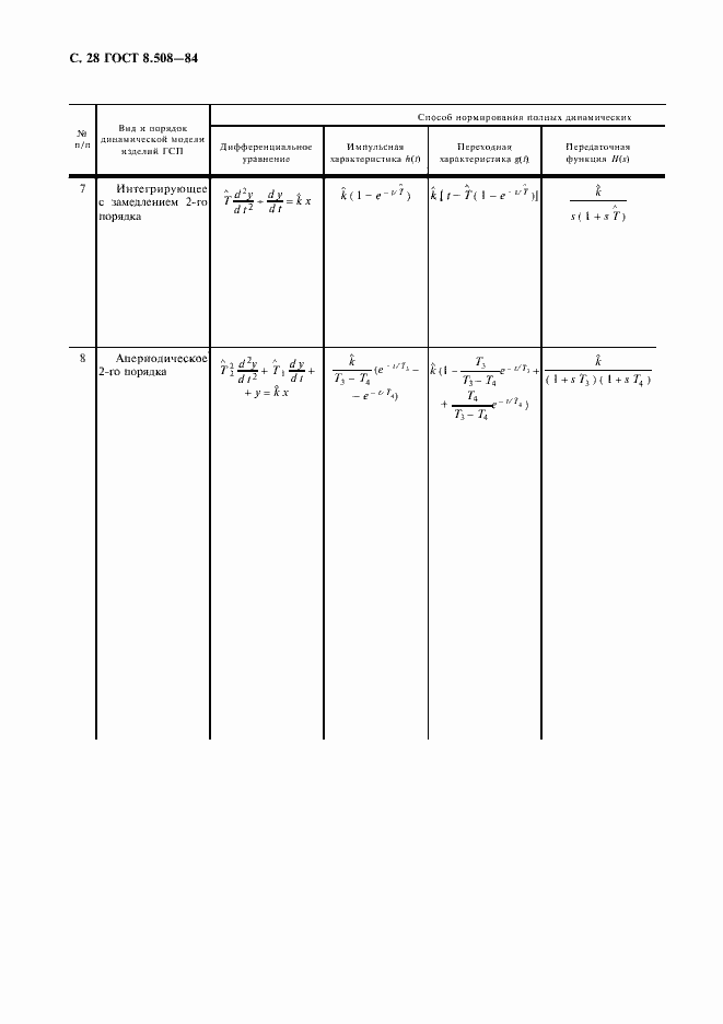 Страница 29 ГОСТ 8.508-84
