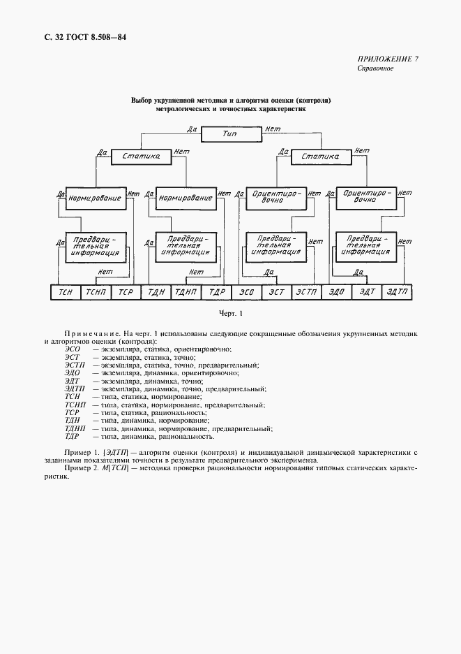 Страница 33 ГОСТ 8.508-84