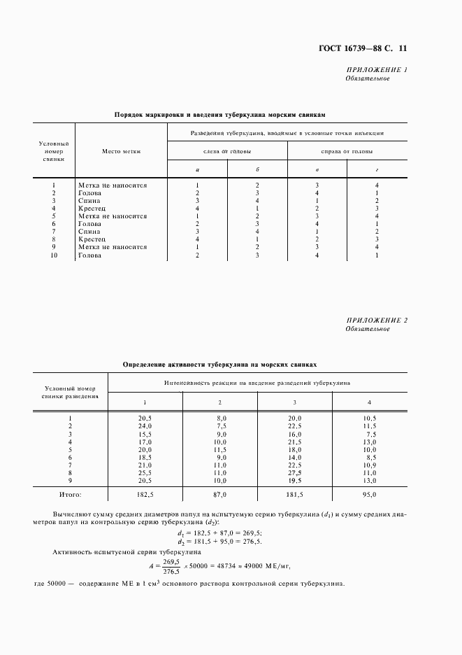 Страница 12 ГОСТ 16739-88