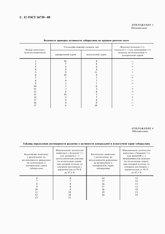 Страница 13 ГОСТ 16739-88