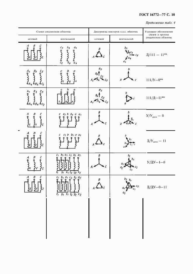 Страница 11 ГОСТ 16772-77