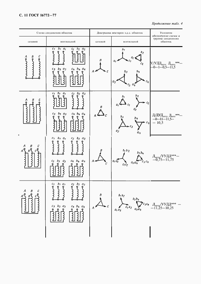 Страница 12 ГОСТ 16772-77