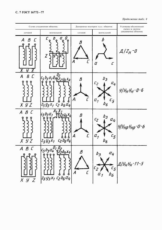 Страница 8 ГОСТ 16772-77