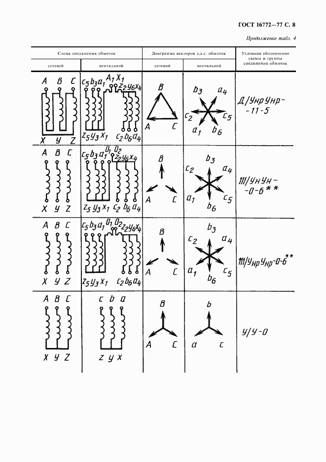 Страница 9 ГОСТ 16772-77