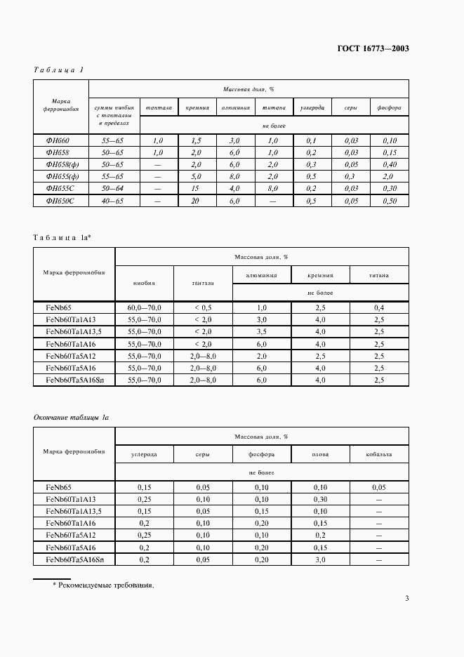 Страница 6 ГОСТ 16773-2003