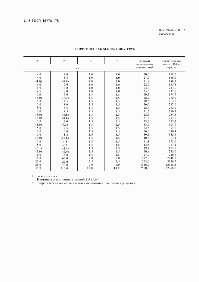 Страница 9 ГОСТ 16774-78