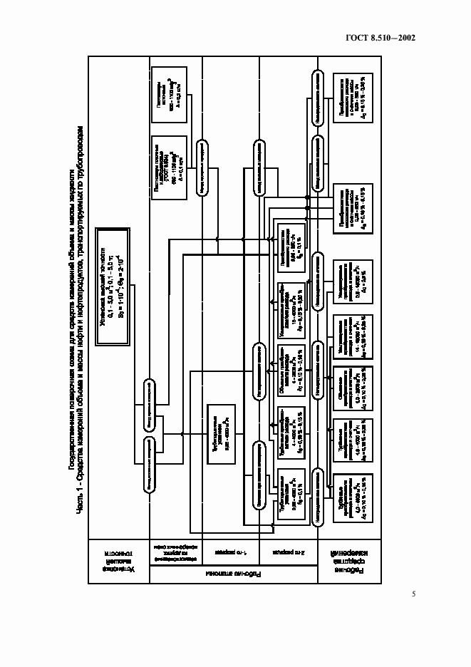 Страница 8 ГОСТ 8.510-2002