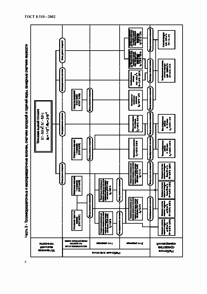 Страница 9 ГОСТ 8.510-2002