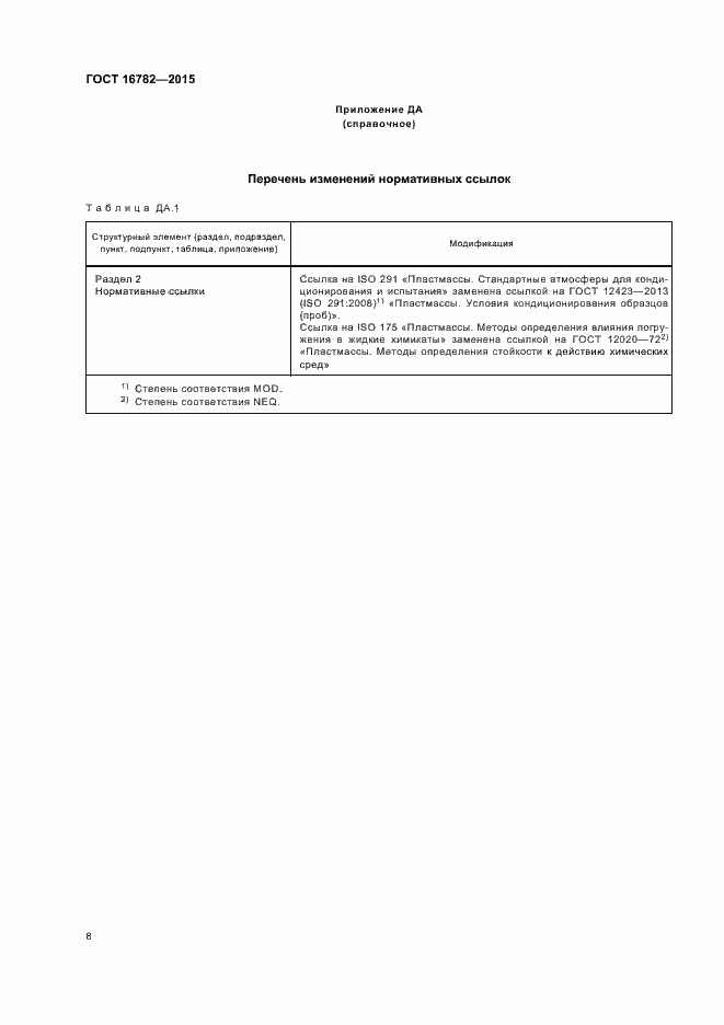 Страница 12 ГОСТ 16782-2015