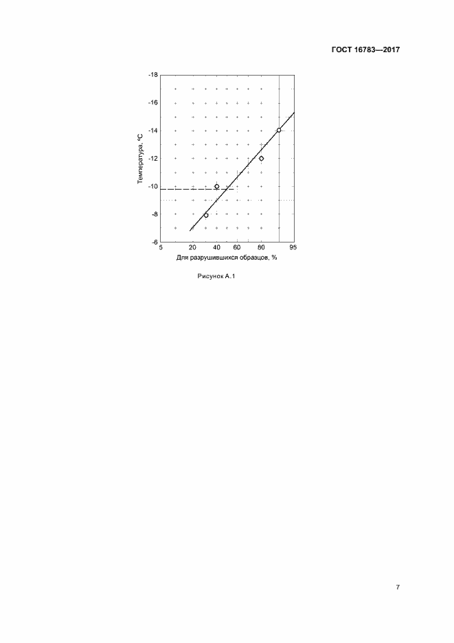 Страница 10 ГОСТ 16783-2017