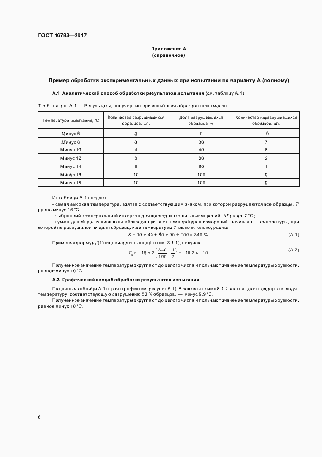 Страница 9 ГОСТ 16783-2017