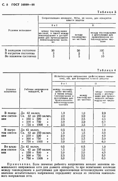 Страница 11 ГОСТ 16809-88