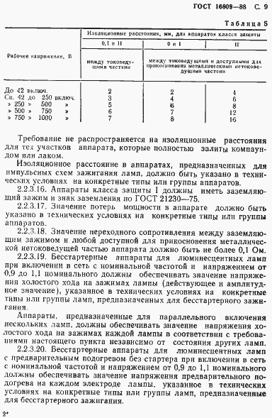 Страница 12 ГОСТ 16809-88