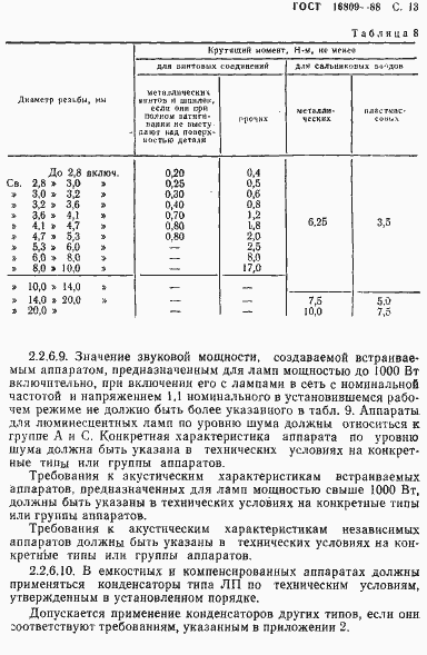 Страница 16 ГОСТ 16809-88