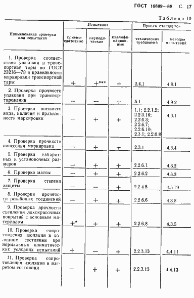 Страница 20 ГОСТ 16809-88