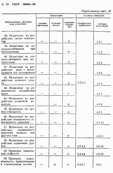 Страница 23 ГОСТ 16809-88