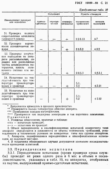 Страница 24 ГОСТ 16809-88