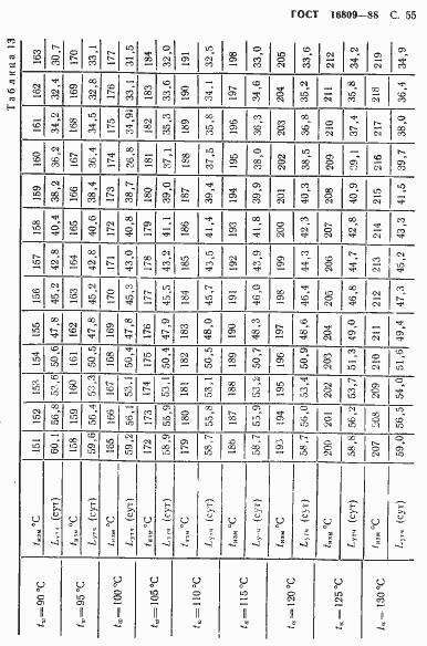 Страница 58 ГОСТ 16809-88