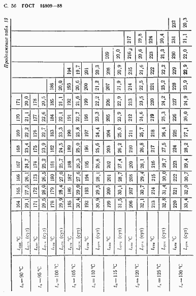 Страница 59 ГОСТ 16809-88