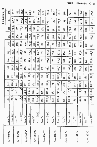 Страница 60 ГОСТ 16809-88