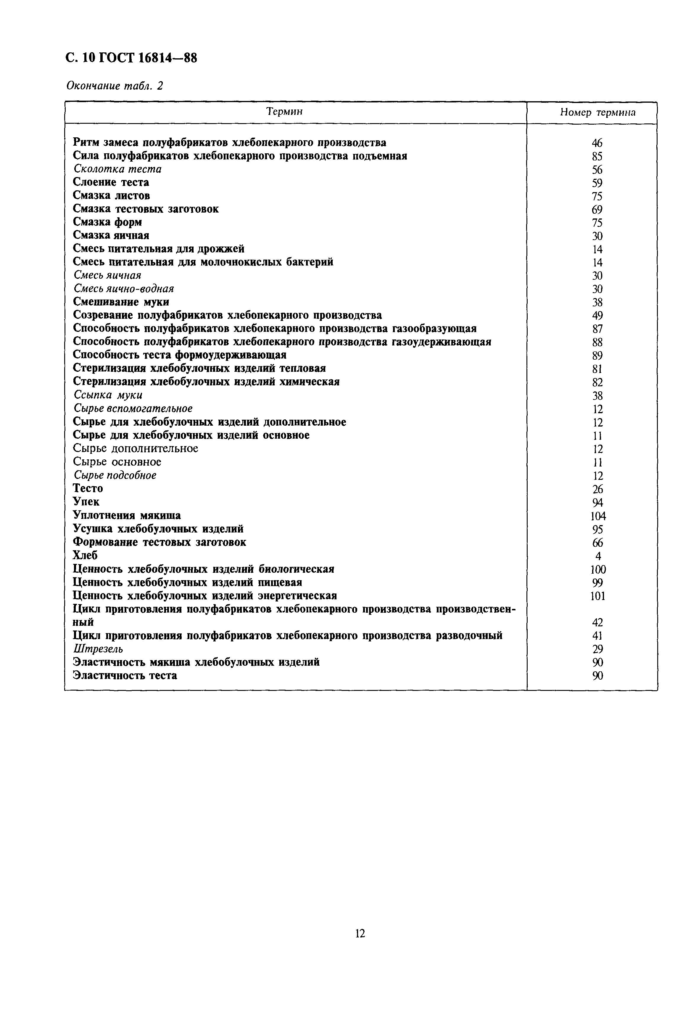 Страница 13 ГОСТ 16814-88