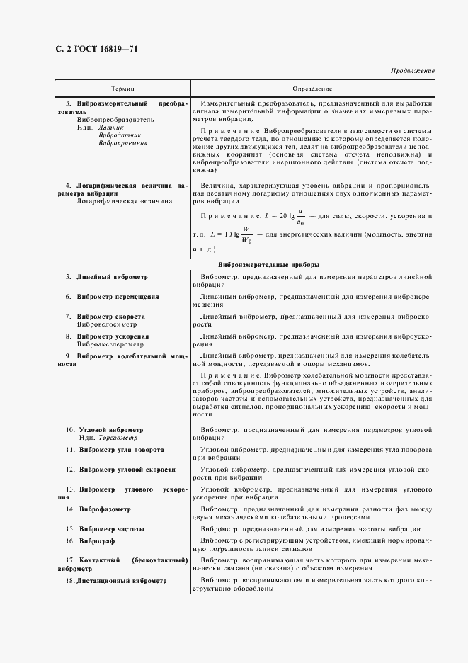 Страница 4 ГОСТ 16819-71