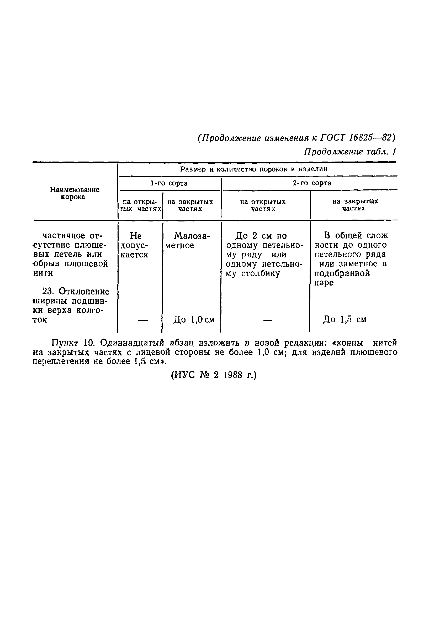 Страница 15 ГОСТ 16825-82