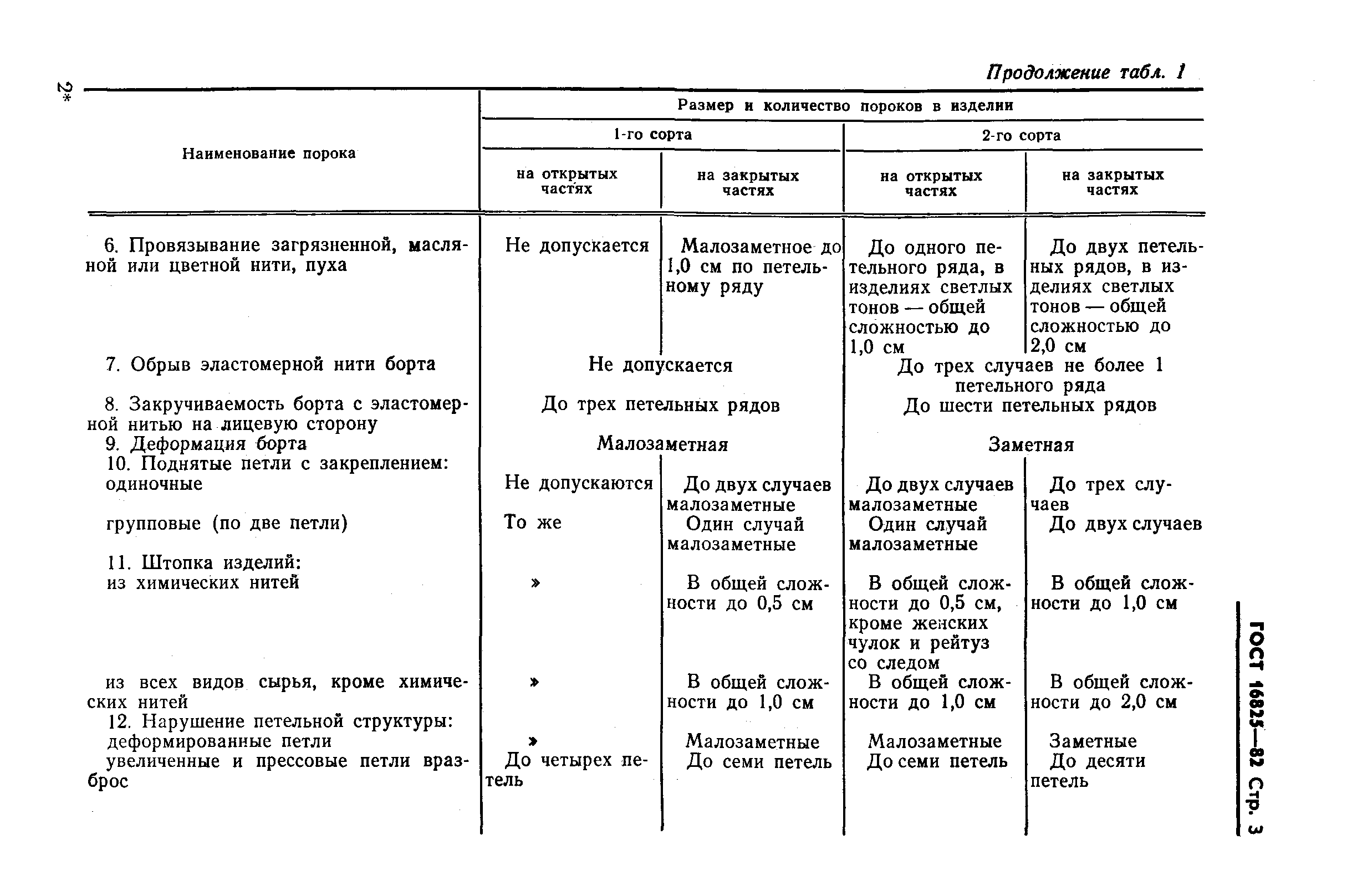 Страница 5 ГОСТ 16825-82