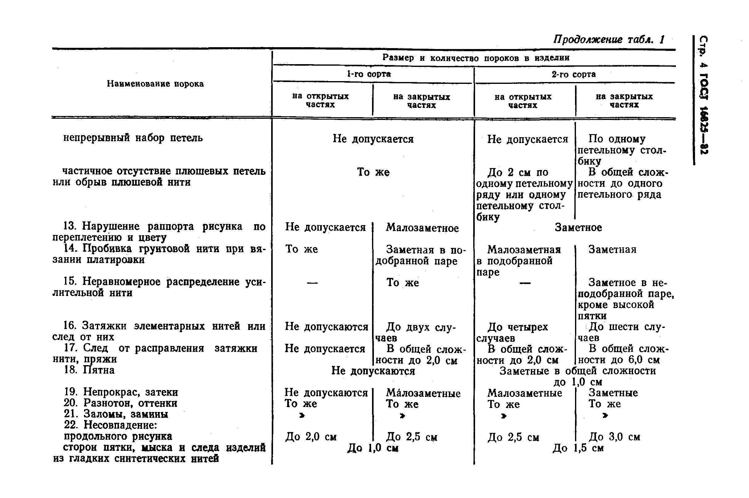 Страница 6 ГОСТ 16825-82