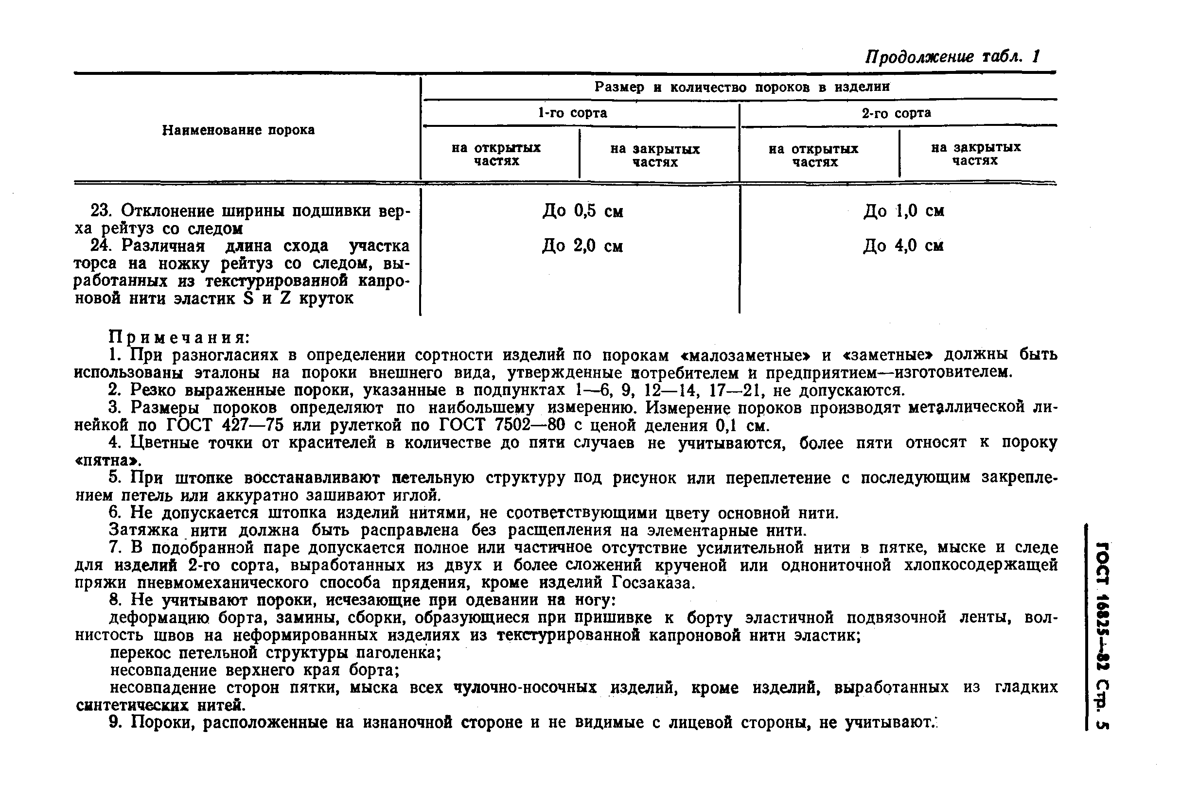Страница 7 ГОСТ 16825-82
