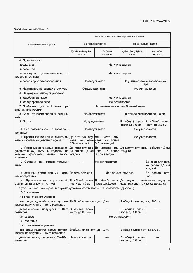 Страница 6 ГОСТ 16825-2002