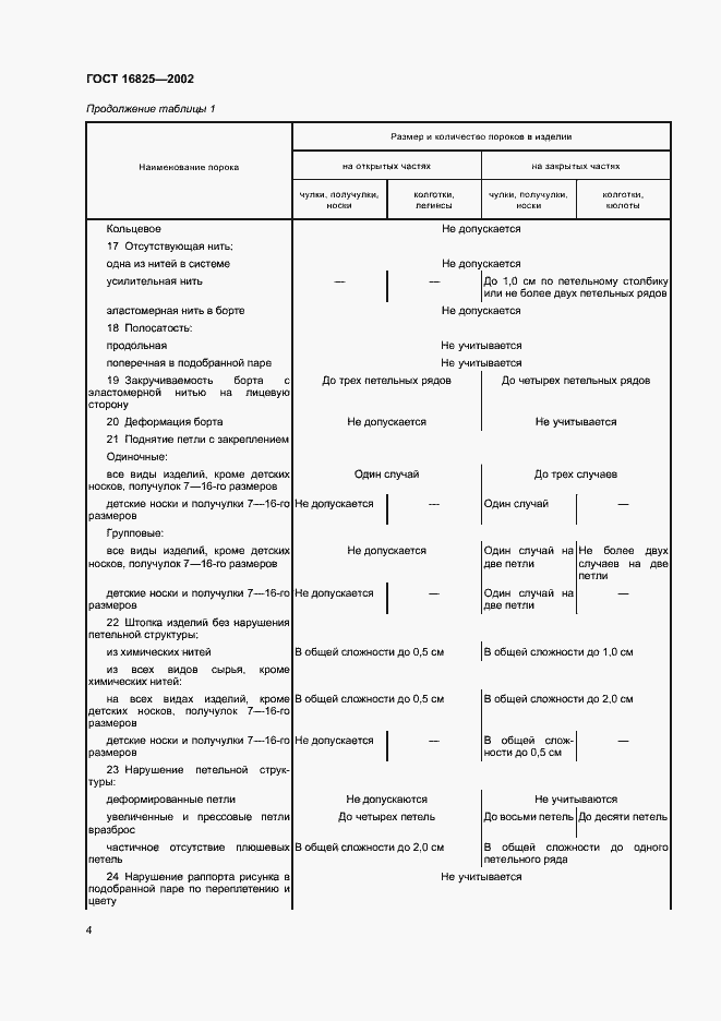 Страница 7 ГОСТ 16825-2002