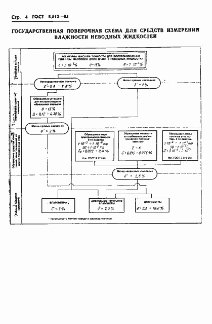 Страница 6 ГОСТ 8.512-84