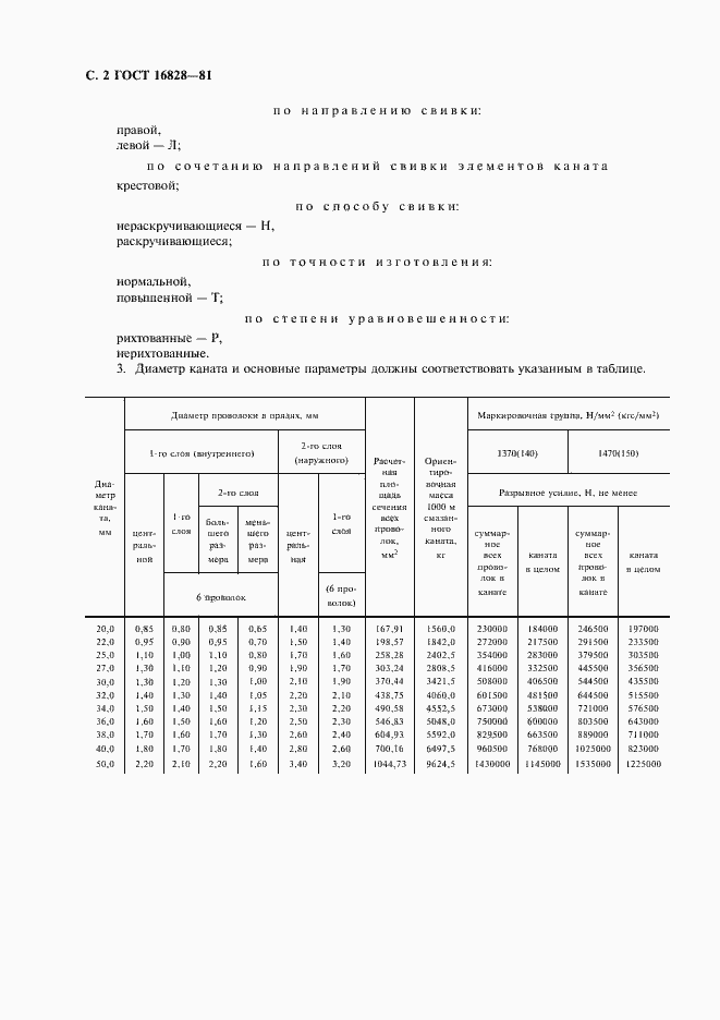 Страница 3 ГОСТ 16828-81