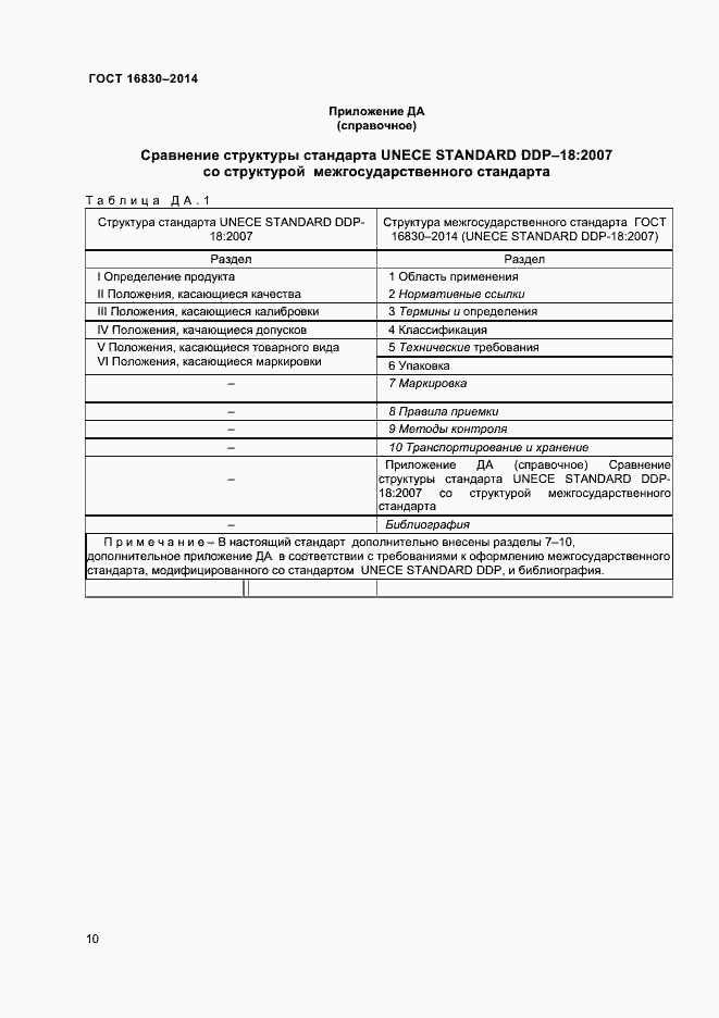 Страница 13 ГОСТ 16830-2014